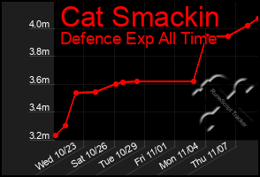 Total Graph of Cat Smackin