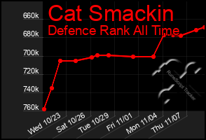 Total Graph of Cat Smackin