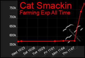 Total Graph of Cat Smackin