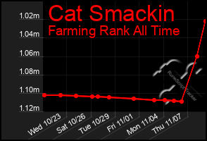 Total Graph of Cat Smackin