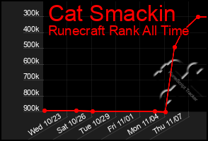 Total Graph of Cat Smackin