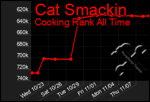 Total Graph of Cat Smackin