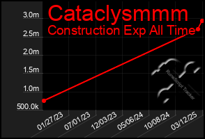 Total Graph of Cataclysmmm