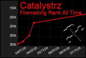 Total Graph of Catalystrz