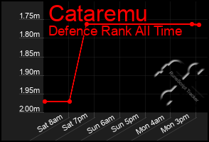 Total Graph of Cataremu