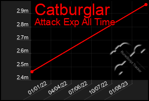 Total Graph of Catburglar