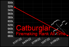 Total Graph of Catburglar