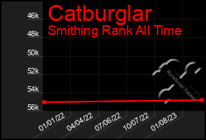 Total Graph of Catburglar