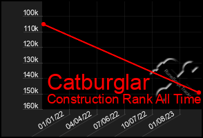Total Graph of Catburglar