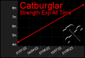 Total Graph of Catburglar