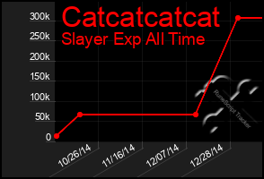 Total Graph of Catcatcatcat