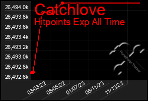 Total Graph of Catchlove