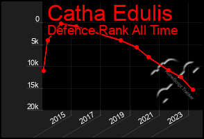 Total Graph of Catha Edulis