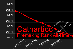 Total Graph of Catharticc