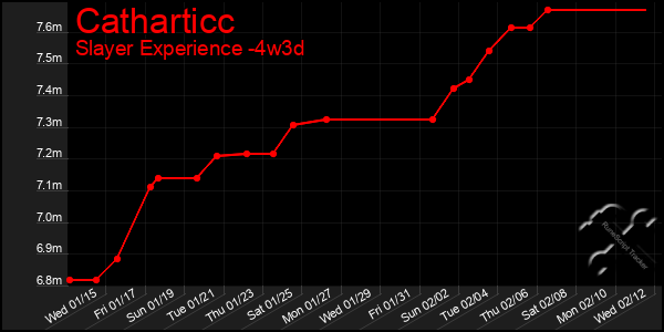 Last 31 Days Graph of Catharticc