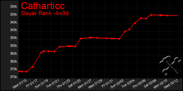 Last 31 Days Graph of Catharticc