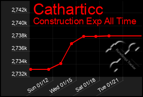 Total Graph of Catharticc