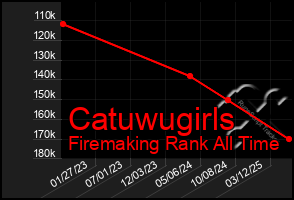 Total Graph of Catuwugirls