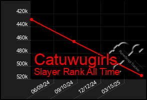 Total Graph of Catuwugirls