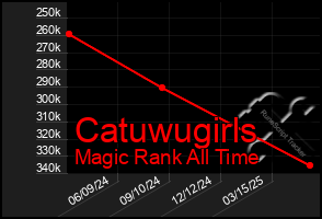 Total Graph of Catuwugirls