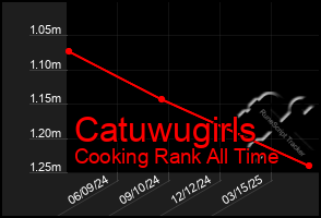 Total Graph of Catuwugirls