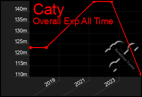 Total Graph of Caty