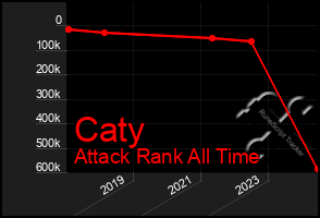 Total Graph of Caty