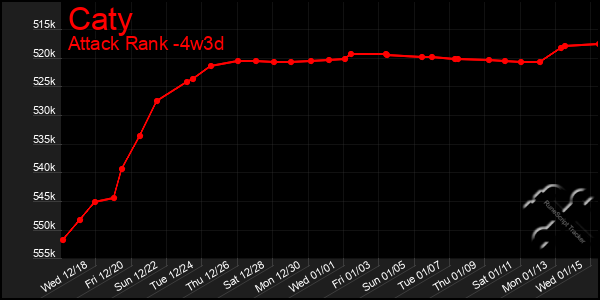 Last 31 Days Graph of Caty