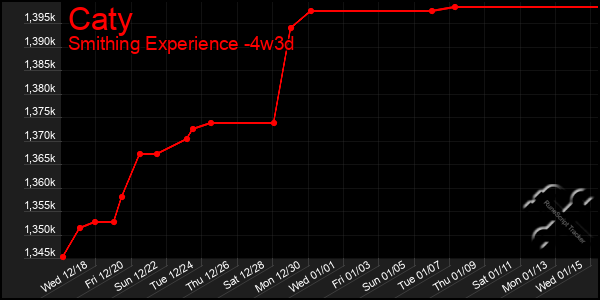 Last 31 Days Graph of Caty