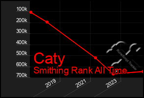 Total Graph of Caty