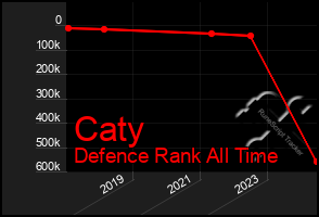 Total Graph of Caty