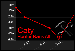 Total Graph of Caty