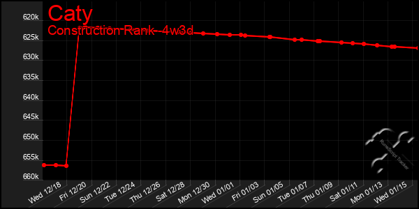 Last 31 Days Graph of Caty