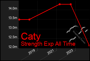 Total Graph of Caty