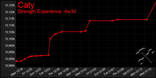 Last 31 Days Graph of Caty