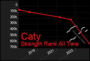 Total Graph of Caty