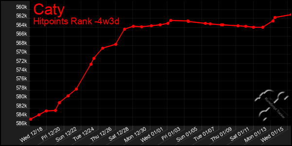 Last 31 Days Graph of Caty