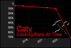 Total Graph of Caty