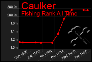 Total Graph of Caulker