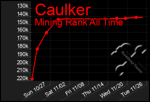 Total Graph of Caulker