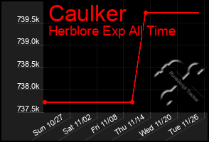 Total Graph of Caulker