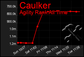 Total Graph of Caulker