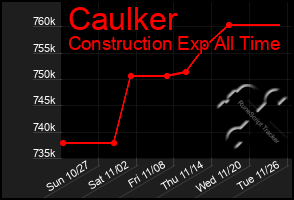 Total Graph of Caulker