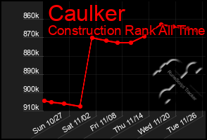 Total Graph of Caulker