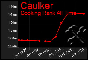 Total Graph of Caulker