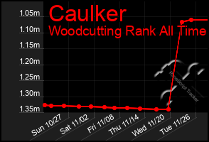 Total Graph of Caulker