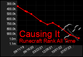 Total Graph of Causing It