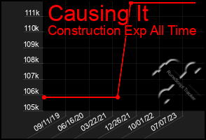 Total Graph of Causing It