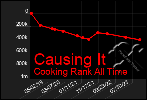 Total Graph of Causing It