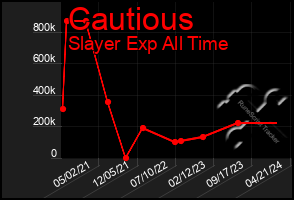 Total Graph of Cautious